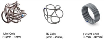 Sistema de bobina destacável Renova